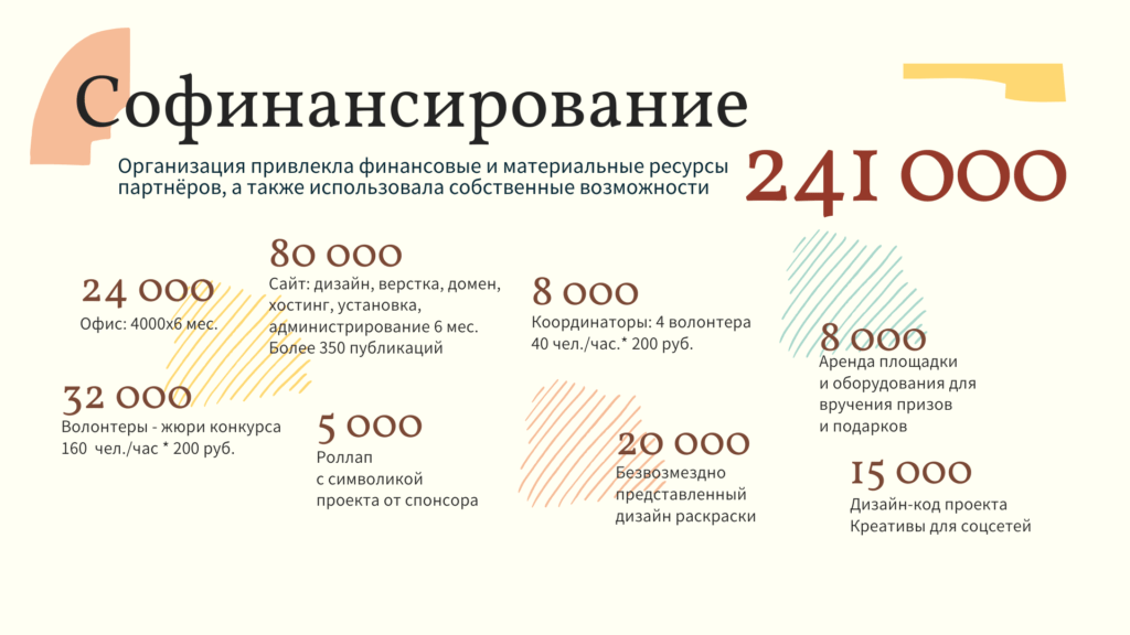 Мариинск 300 отчет по проекту